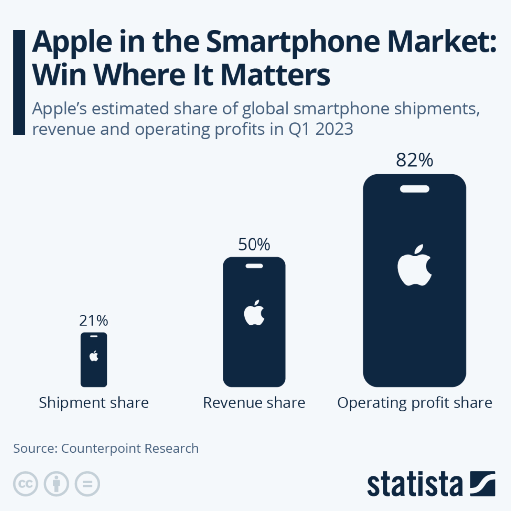 Apple: Right or Wrong?