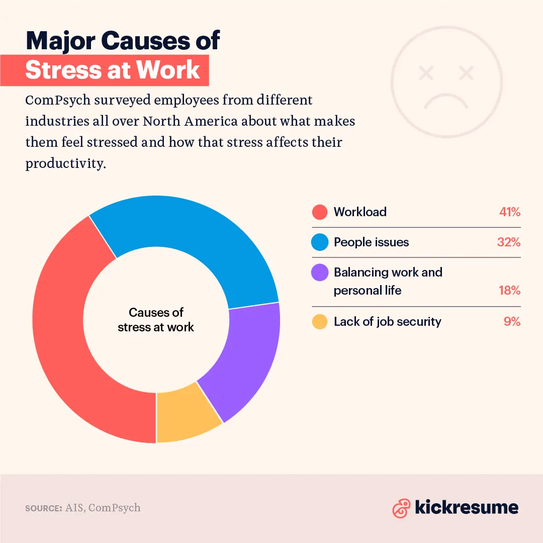 Should we have a four-day work week?