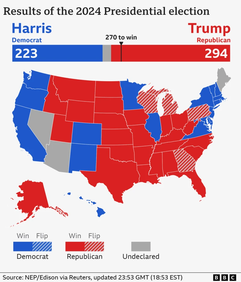 The Democrats Are In The First Stage of Grief – Denial