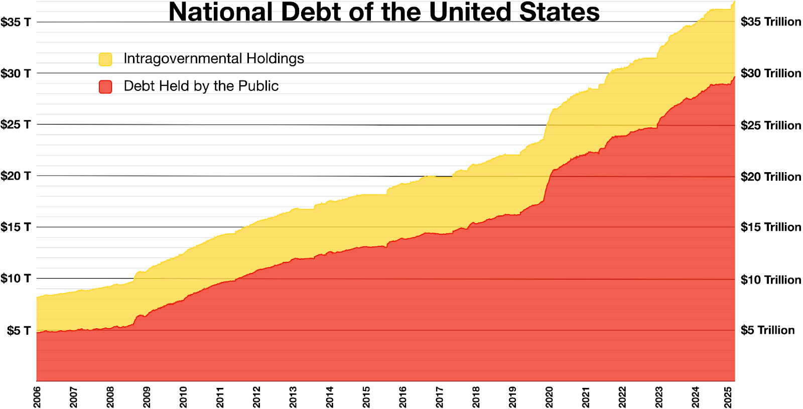 The Faux Inflation Reduction Act and The Big, Ugly Bill
